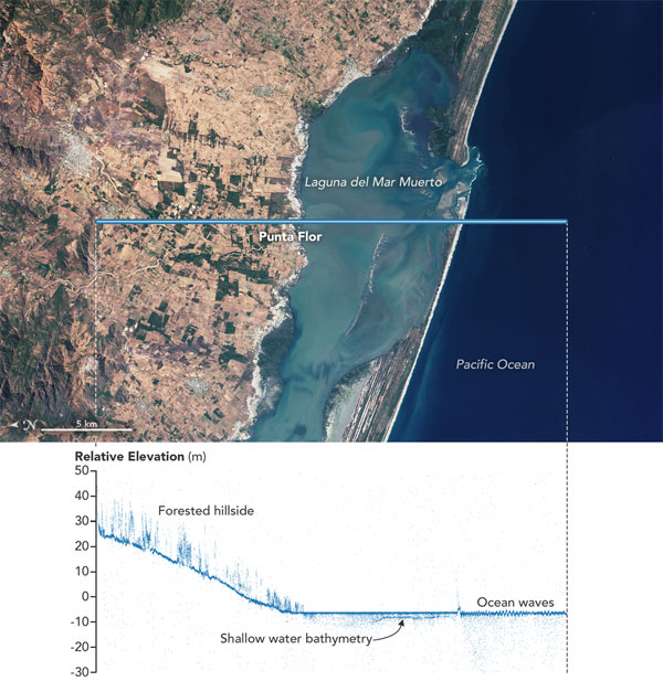 Dane z satelity ICESat-2