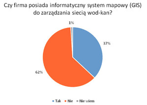 Ilustracja: Co trzeci zakład komunalny korzysta z systemu GIS