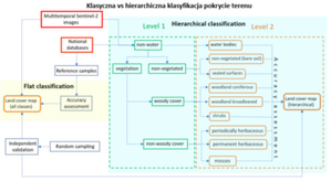 Ilustracja: Seminarium o klasyfikacji terenu z wykorzystaniem uczenia maszynowego