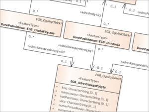 Ilustracja: RCL o adresie do korespondencji w EGiB <br />
Fragment diagramu z załącznika nr 6 do rozporządzenia ws. EGiB