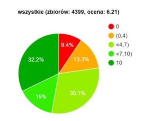 Ilustracja: Zgodność danych planistycznych z prawem: niewiele, ale lepiej <br />
opr. Geo-System