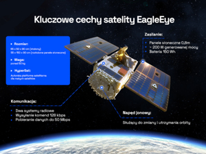 Ilustracja: "Oko orła" wzniosło się w przestworza - polski satelita już na orbicie