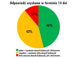 Ilustracja: Ten sam wniosek, a wiele różnych odpowiedzi